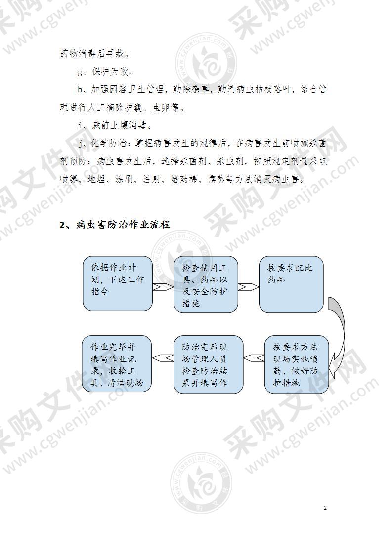 绿化植物、花草、病虫害防治方案