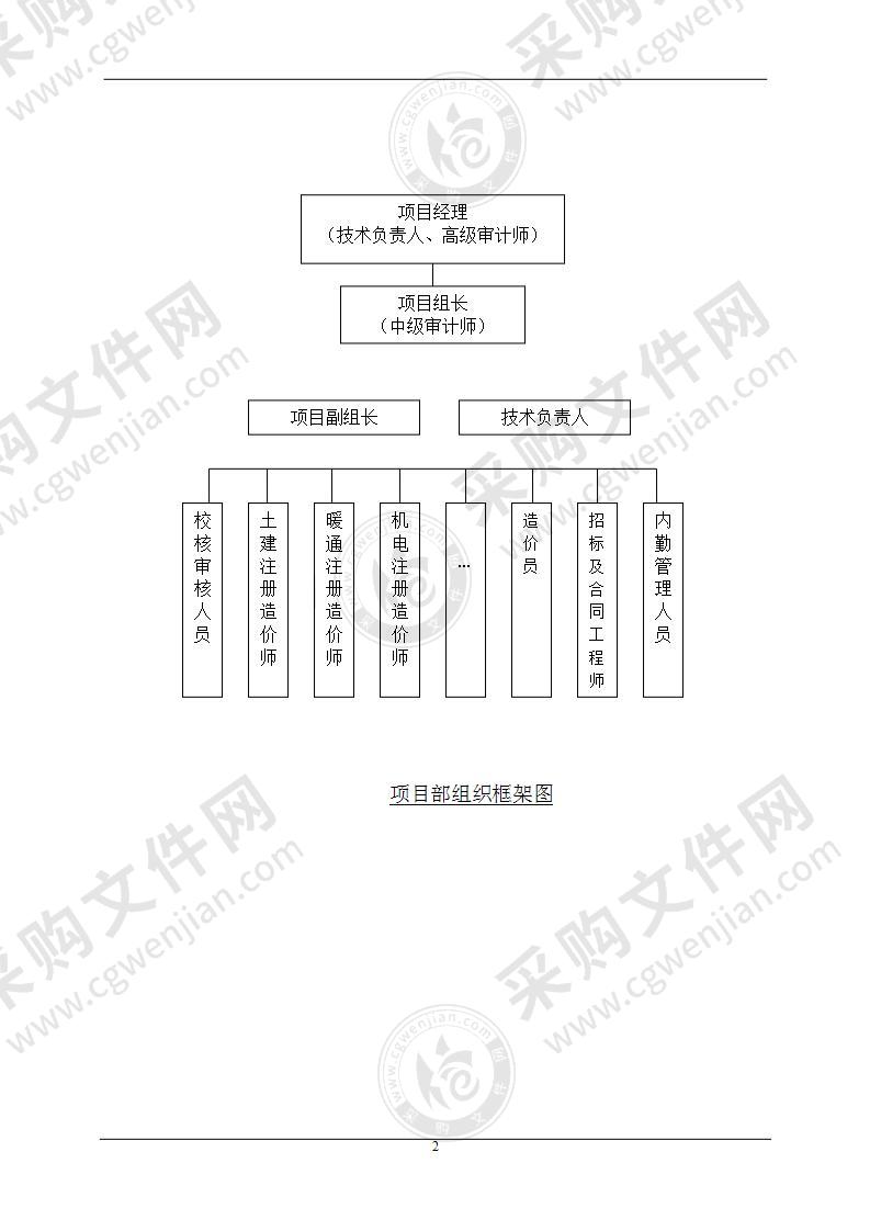 审计工作组织方案