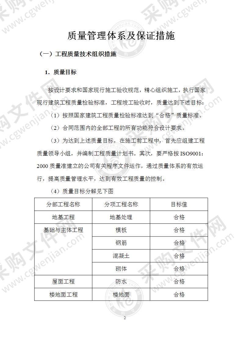 工程质量管理体系及保证措施