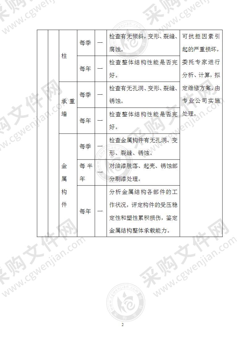 物业公用设施设备管理服务方案（共34页）