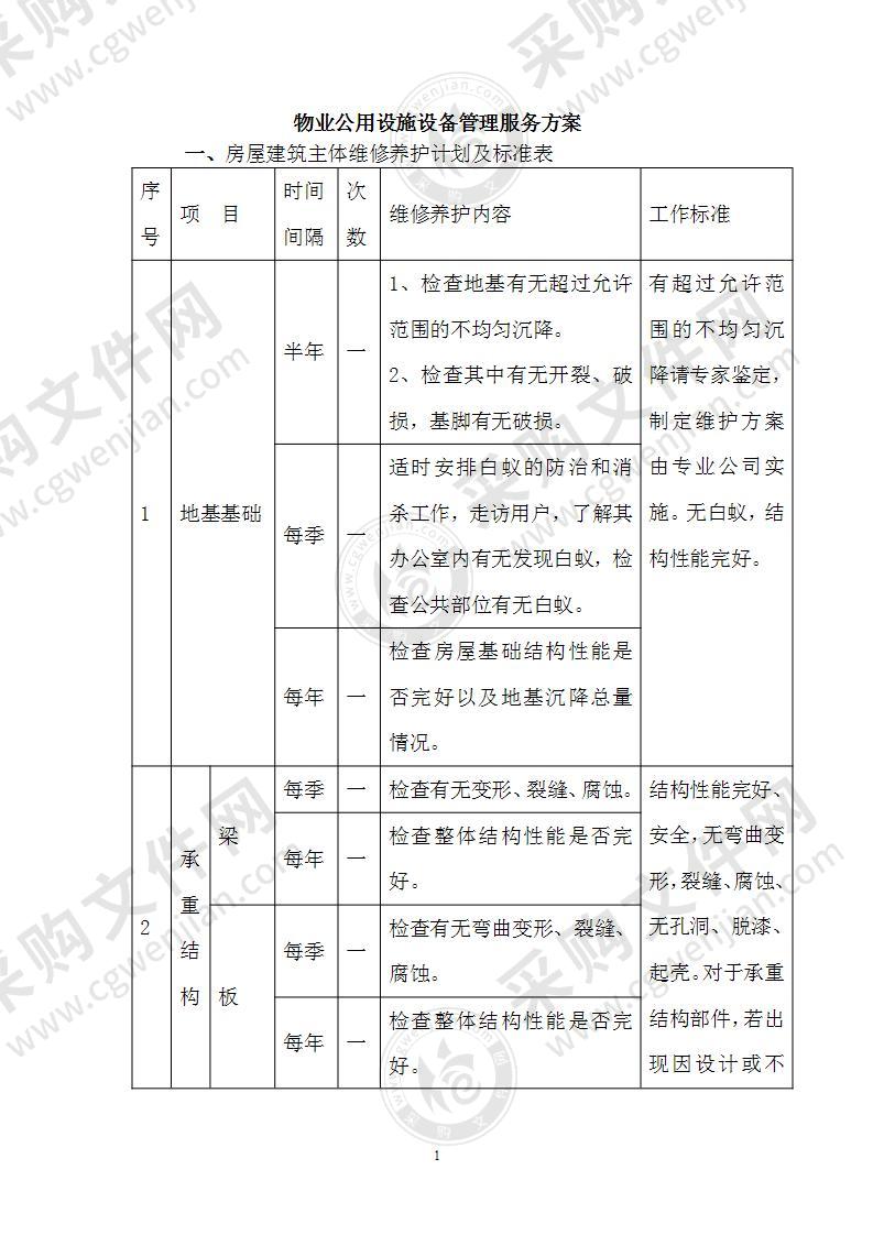 物业公用设施设备管理服务方案（共34页）