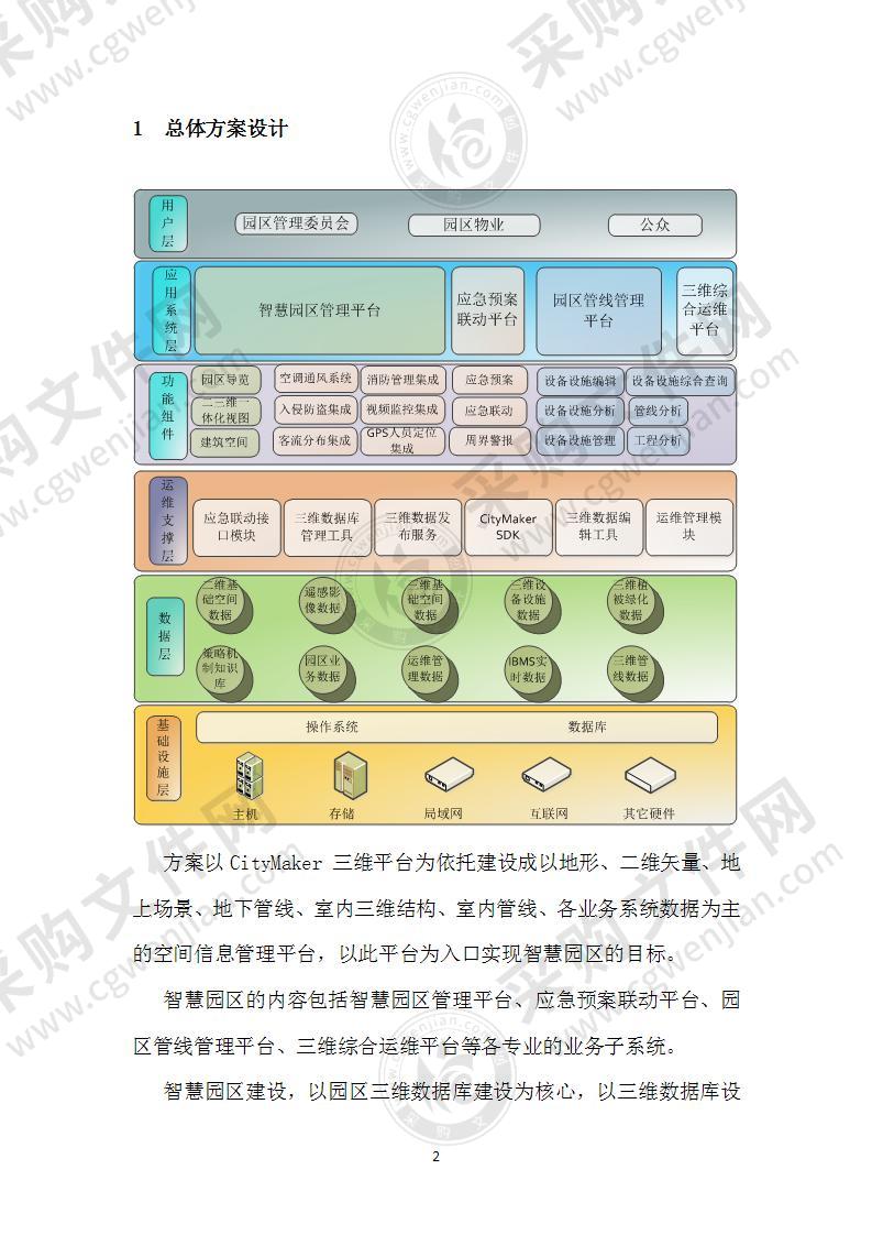 智慧园区运维管理方案