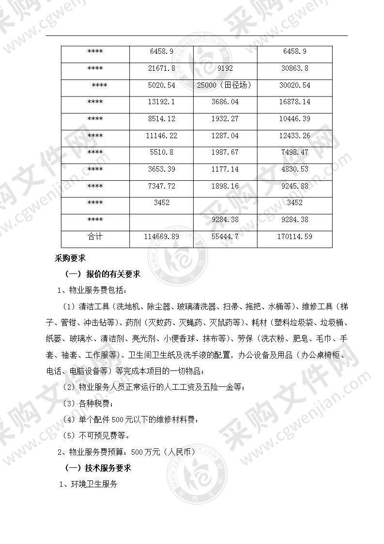 某大学物业服务项目招标要求及方案