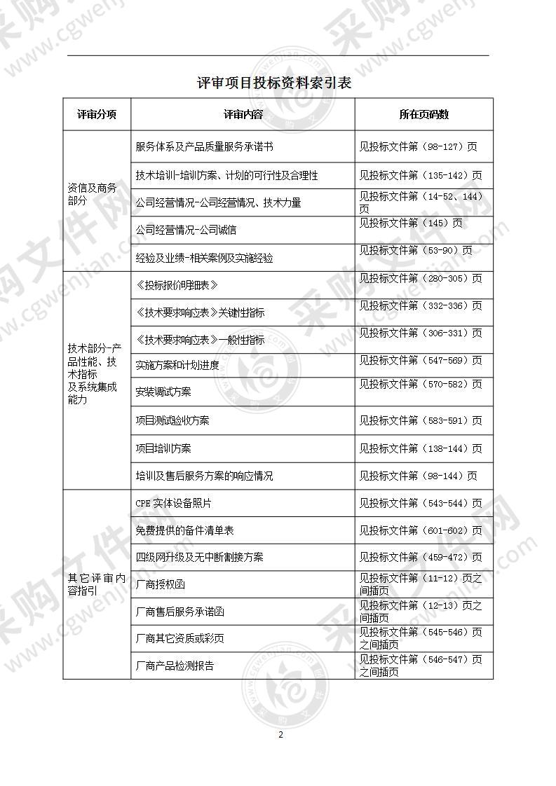 公安局视频监控系统采购项目投标文件（方案）