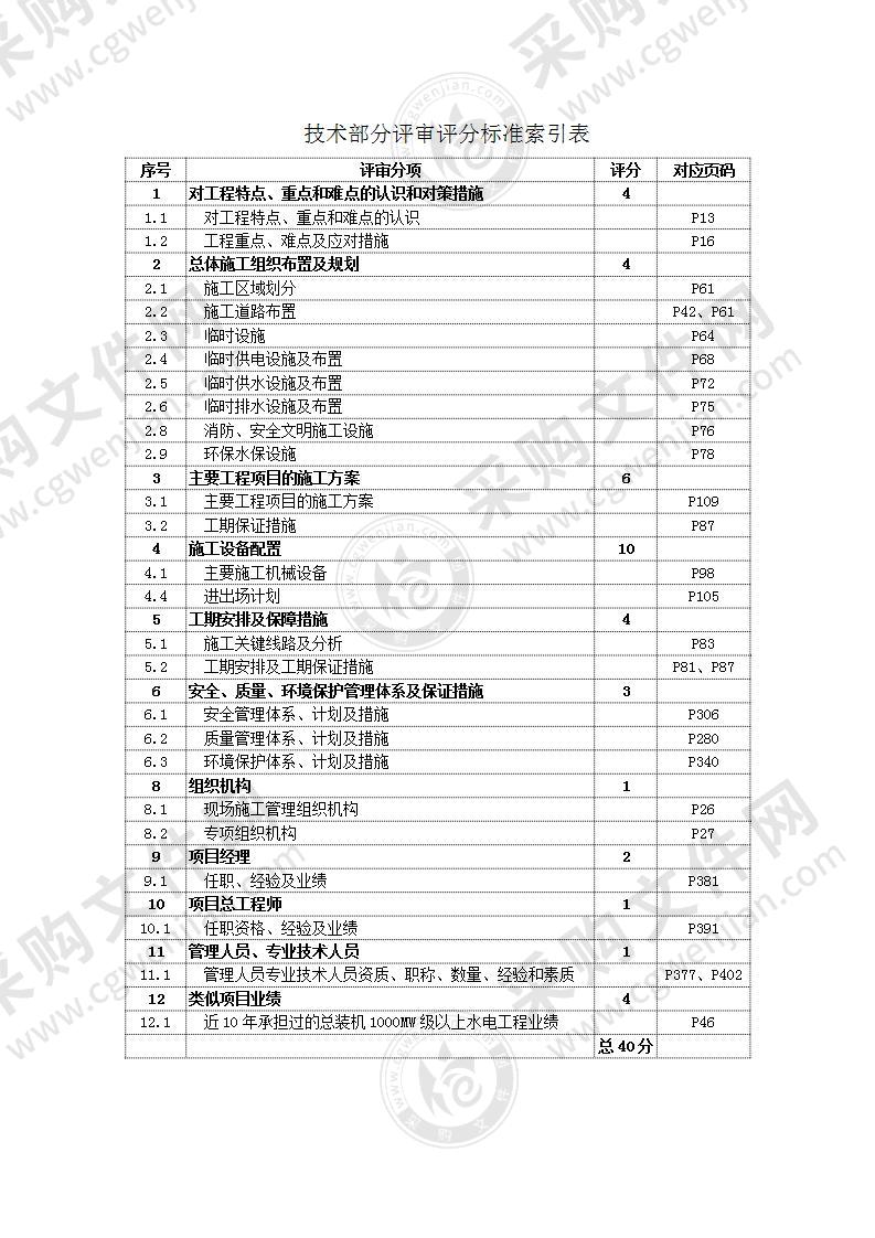 水电站道路及边坡工程投标文件