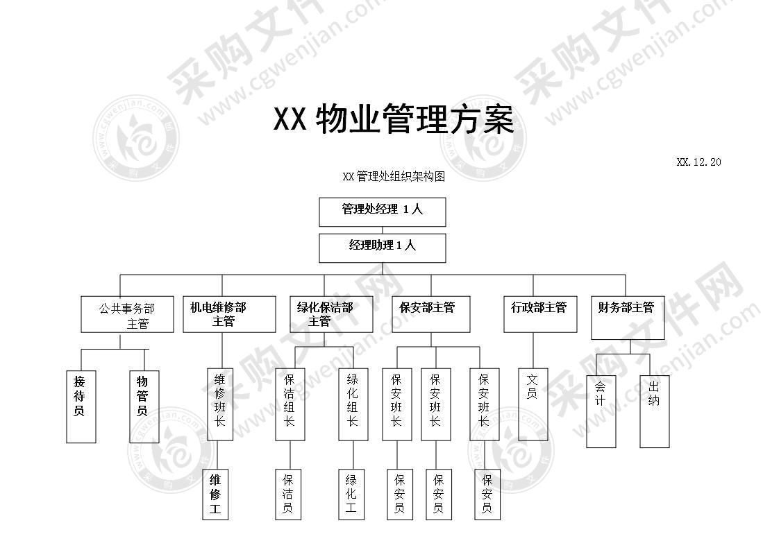 碧桂园物业管理方案