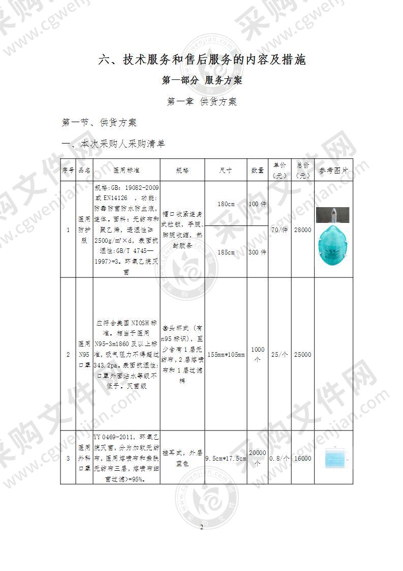 防疫物资采购方案