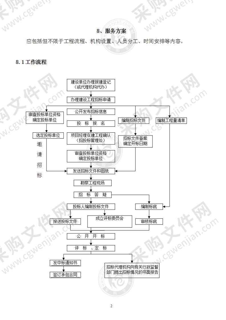 代理公司入围投标服务方案