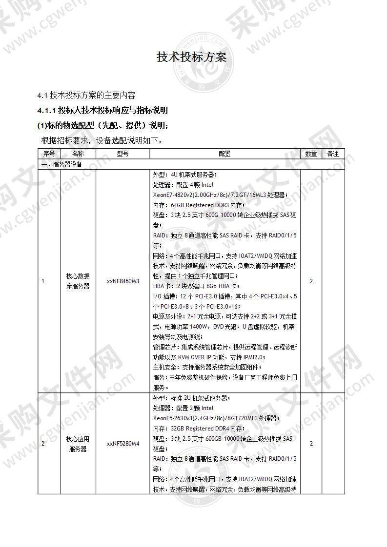 数据中心硬件采购项目技术投标方案