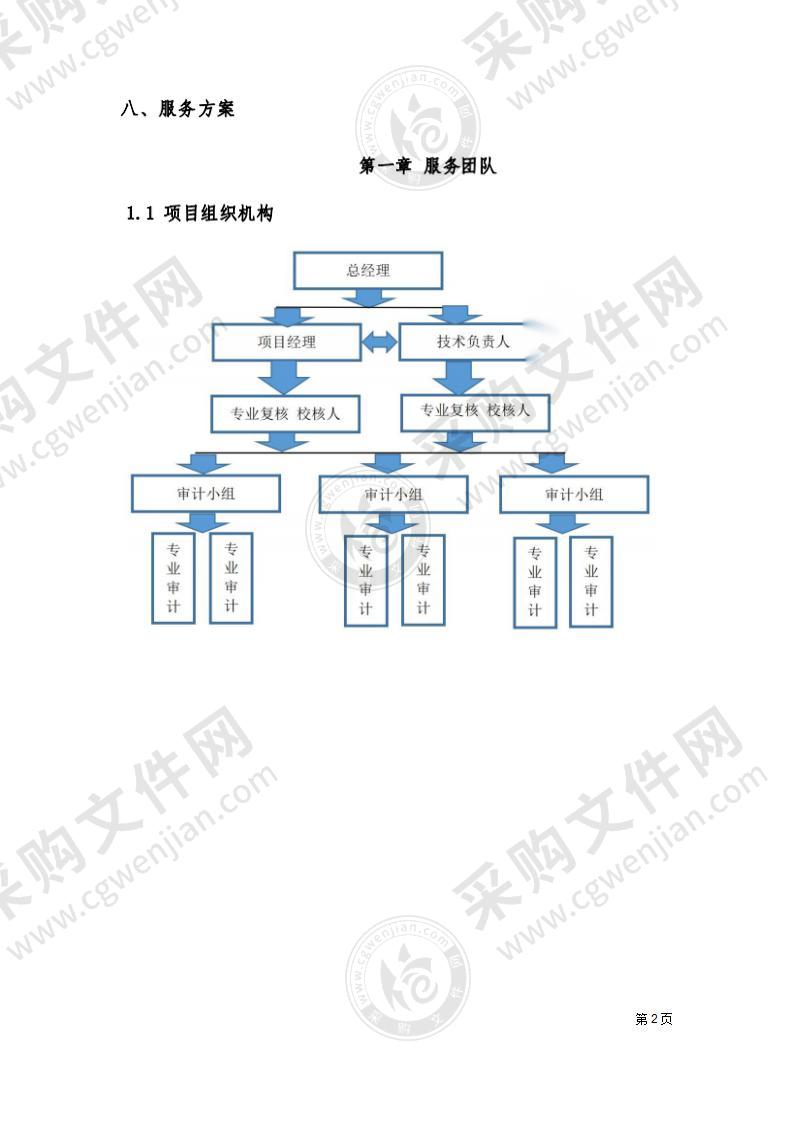 产业园区基础设施建设项目工程结算评审