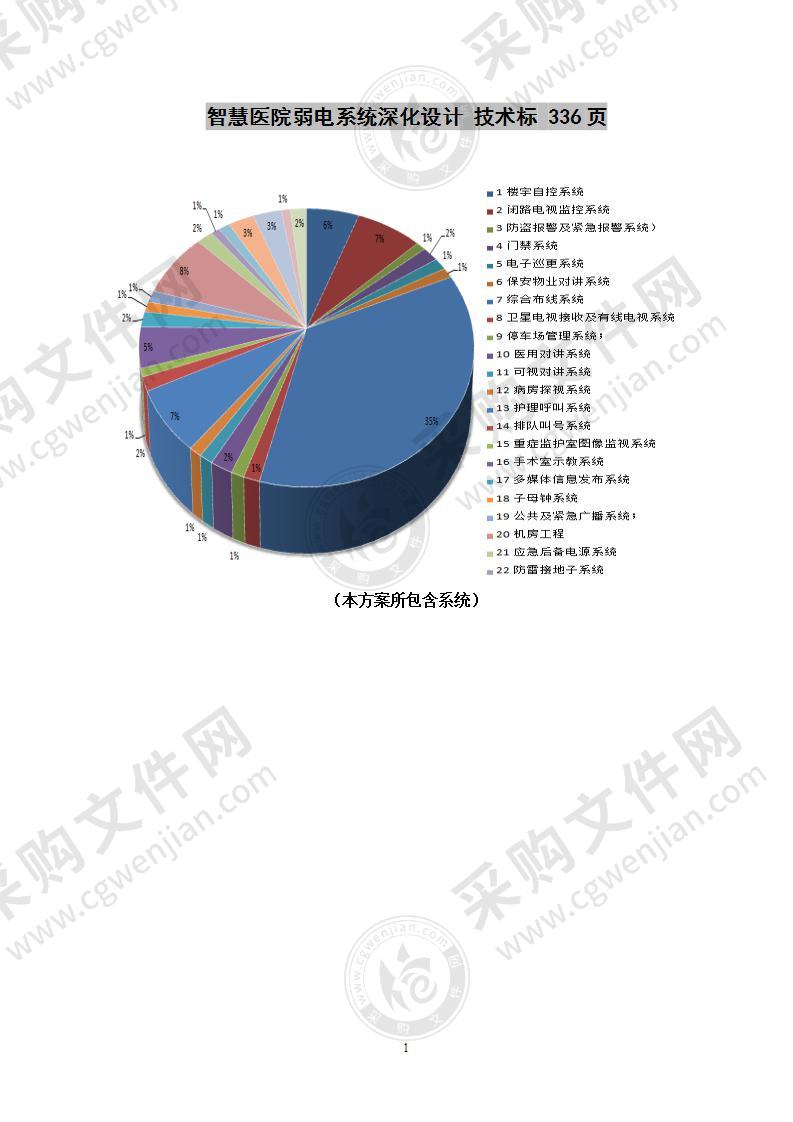 智慧医院弱电系统深化设计  技术标 