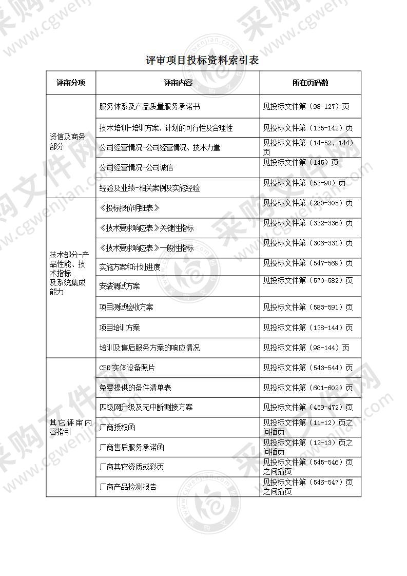 视频监控系统投标方案