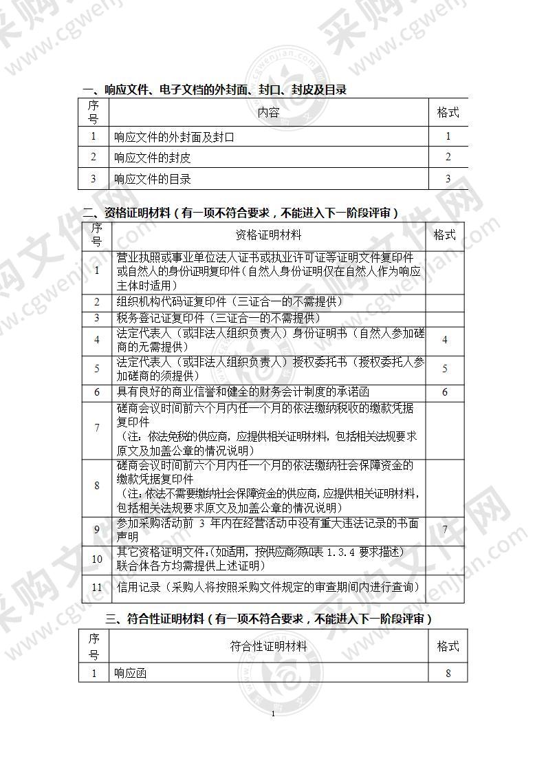 大学科技园磋商性投标文件