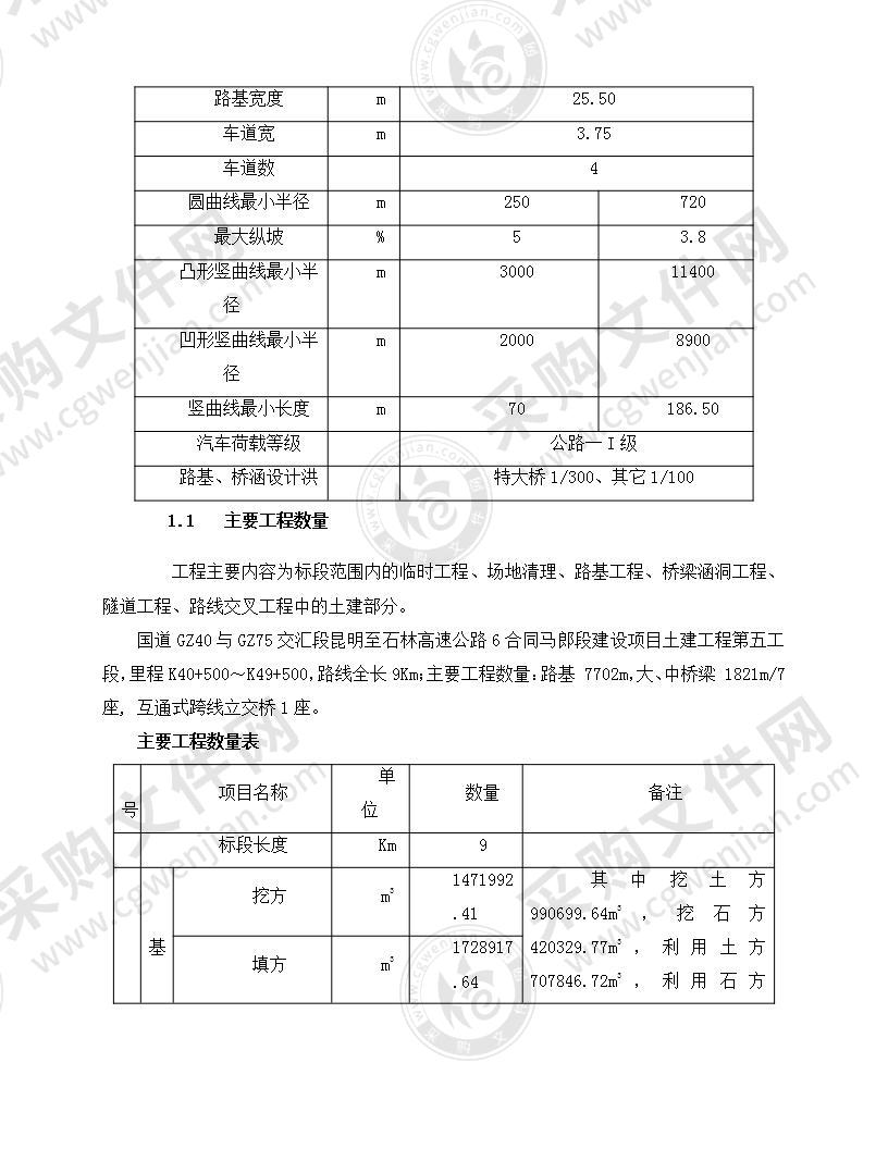 高速公路建设项目土建工程