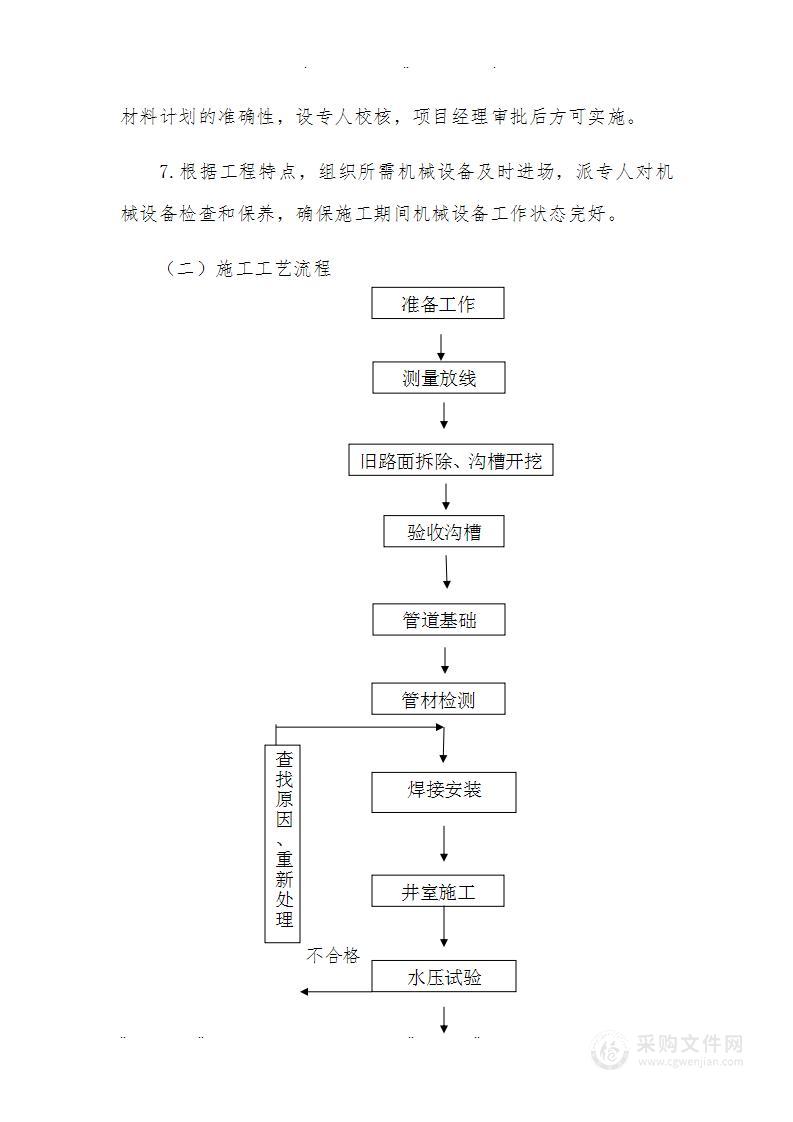 技术标（暗标）-供暖换热站管网工程