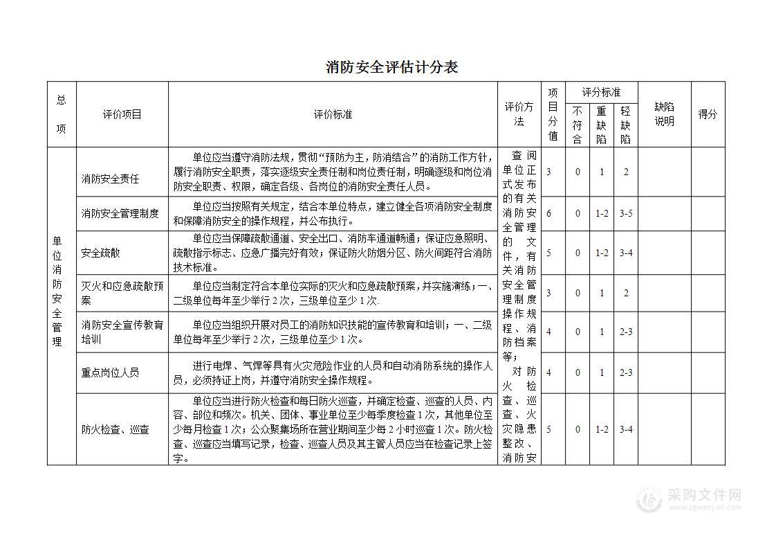 4-1 消防评估评分表