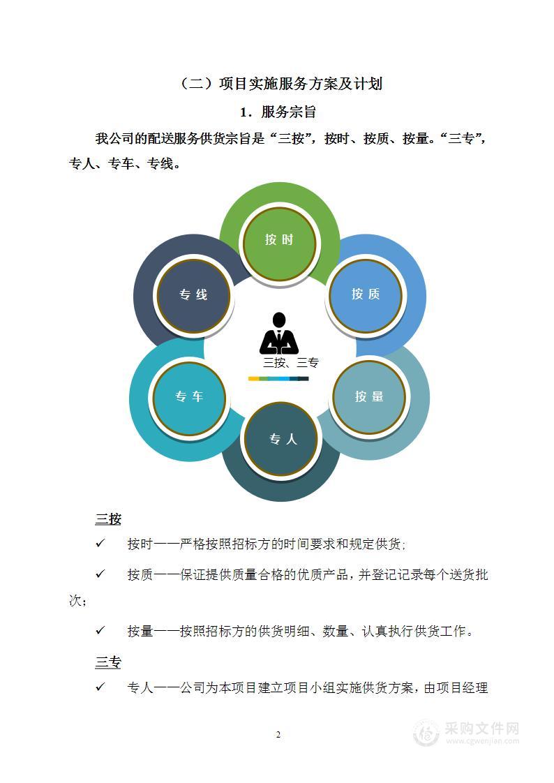 食材采购实施方案