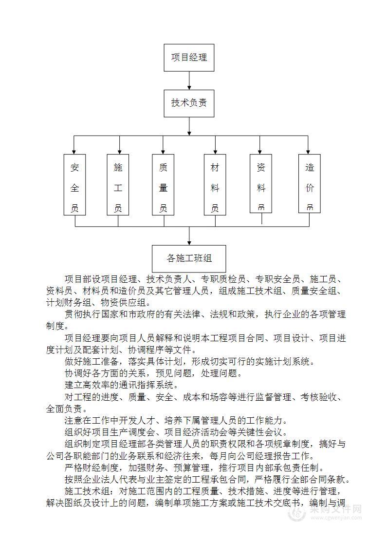 市政工程施工组织设计