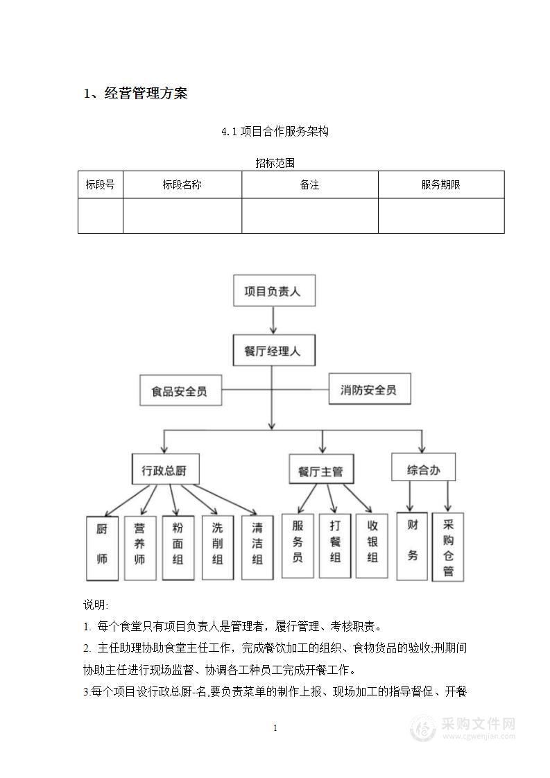 食堂装修、经营管理方案