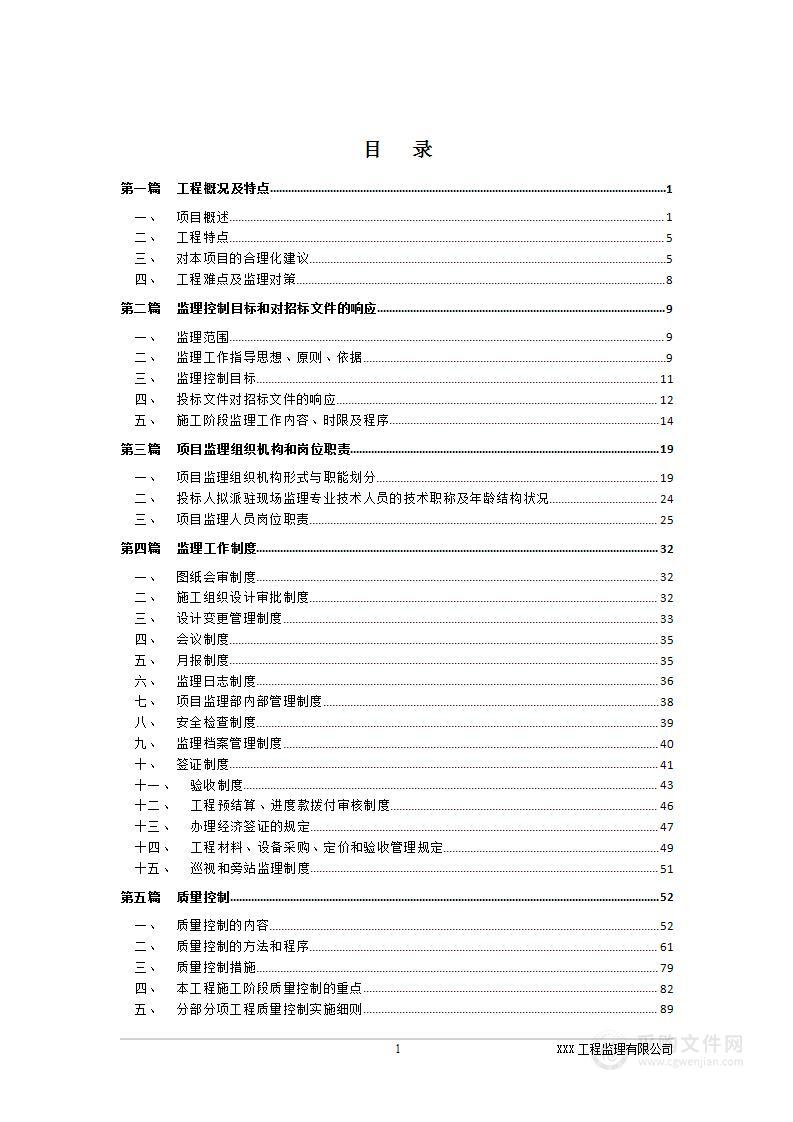 市政道路工程监理技术方案