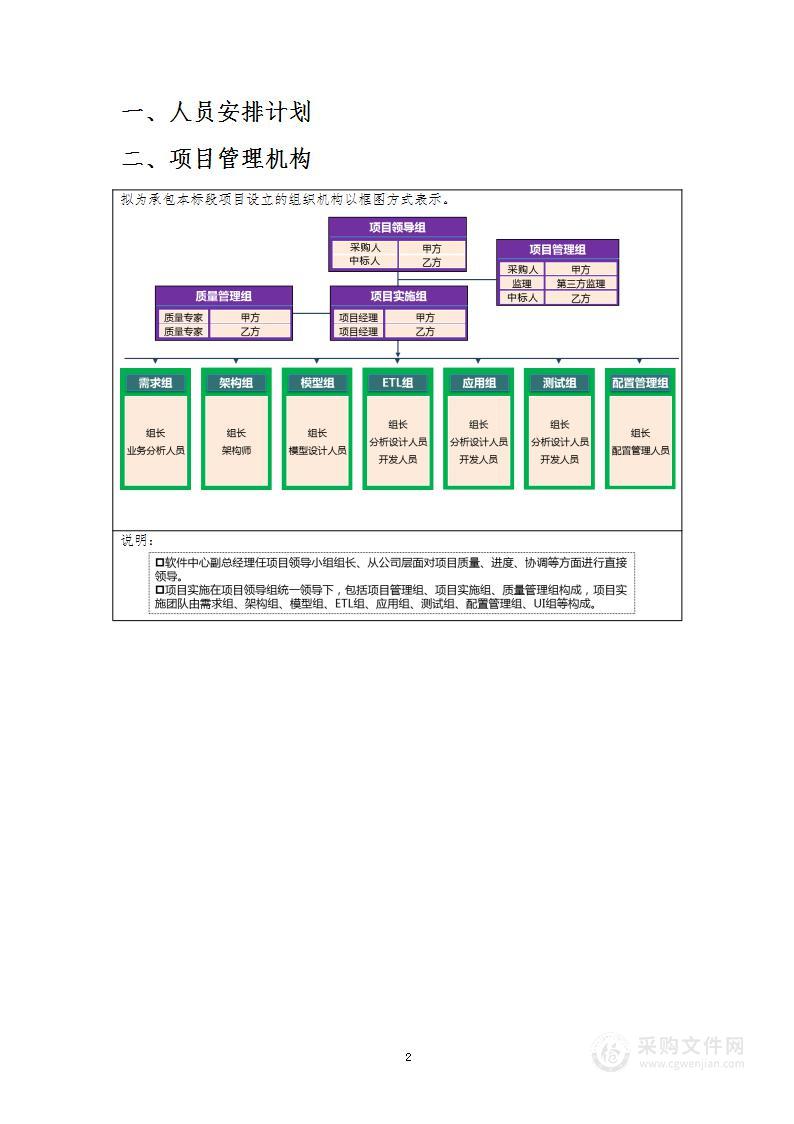 智慧公路技术方案