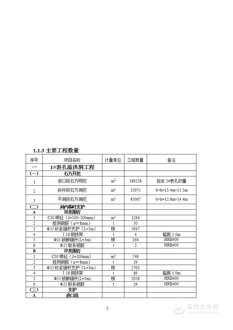 水利枢纽工程施工组织设计