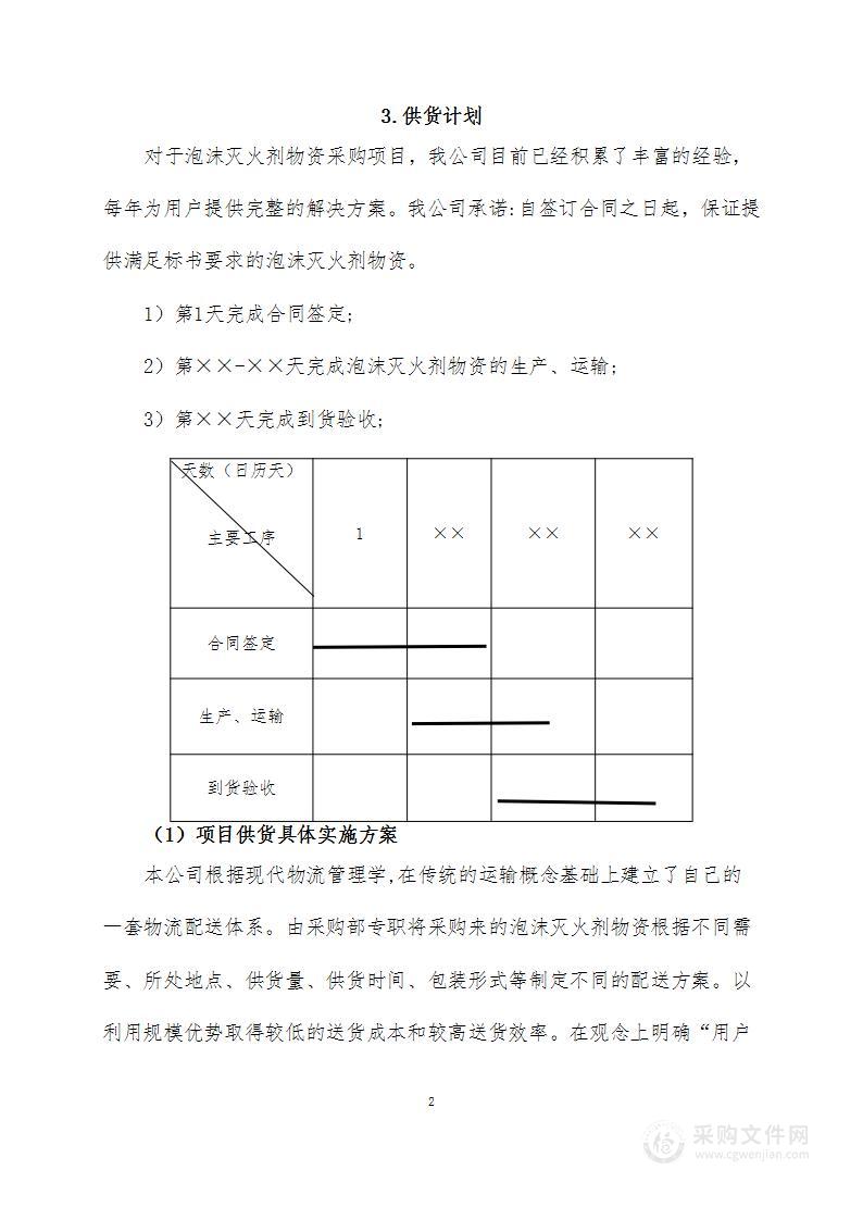 泡沫灭火器供货方案