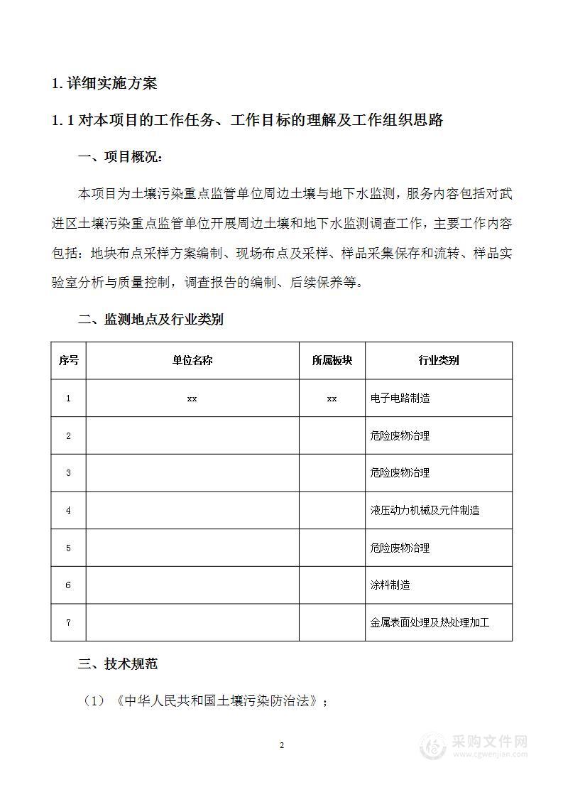 土壤及地下水监测项目实施方案