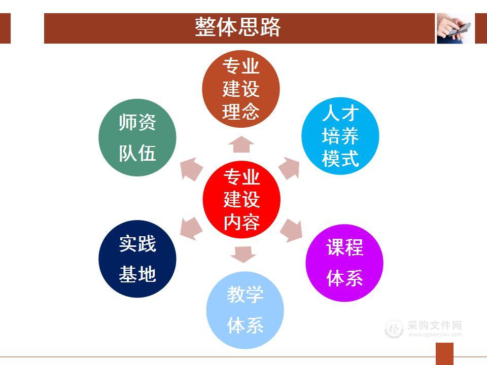 职业教育学前教育专业建设方案