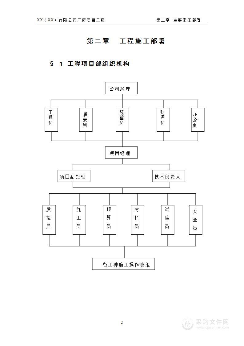 工业厂房施工组织设计