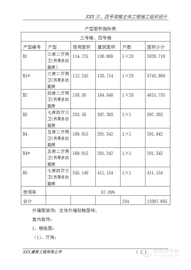 小区房建施工组织设计