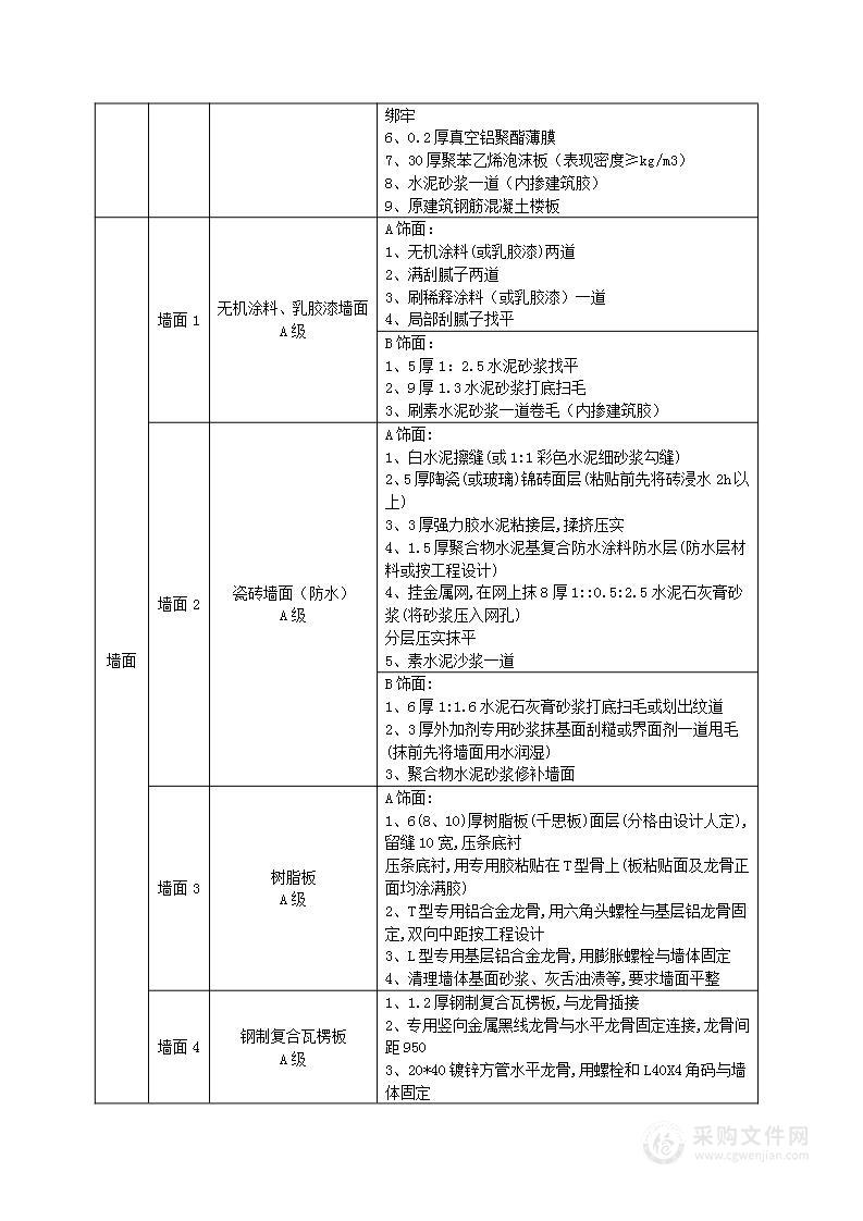 口腔医院新院建设项目精装修工程