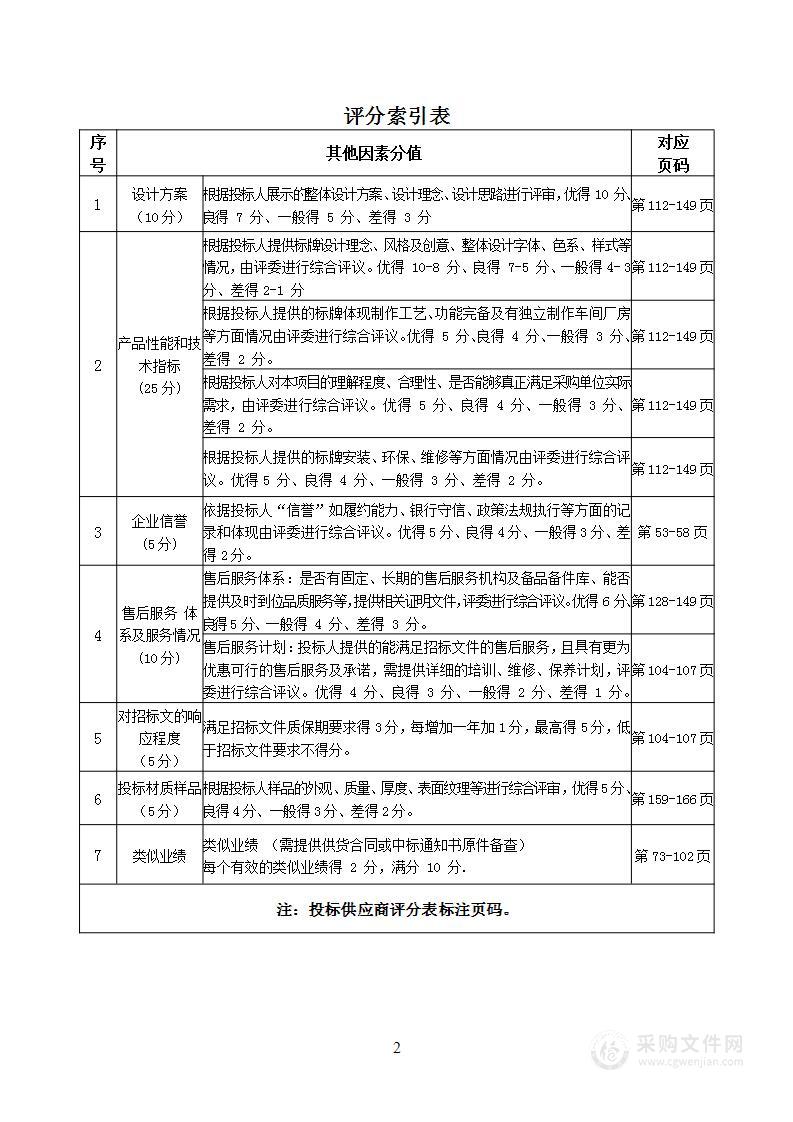 标识标牌广告牌采购投标文件技术方案