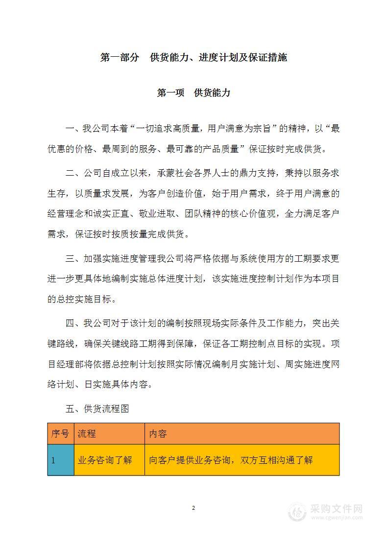 办公耗材采购服务方案