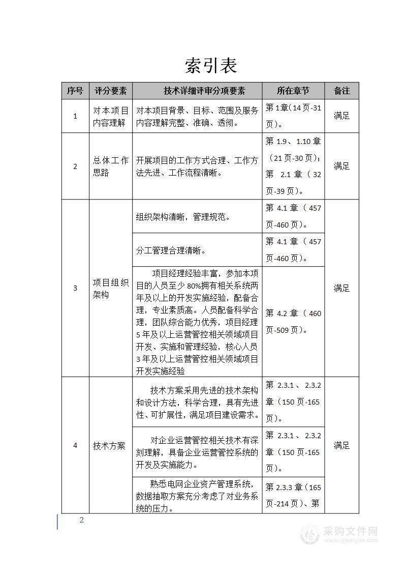 企业运营管控项目技术投标文件