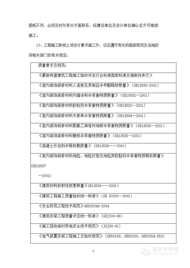 办公场所装修、修缮项目实施计划