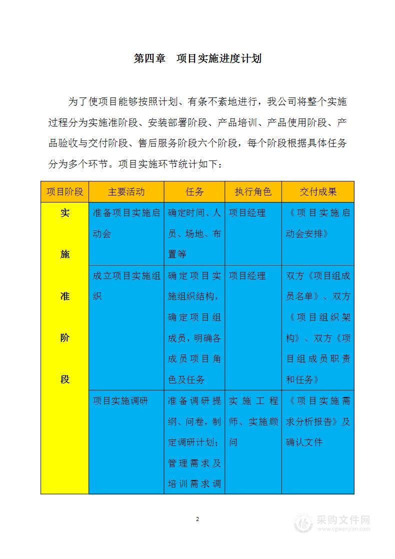 办公产品供货服务技术方案