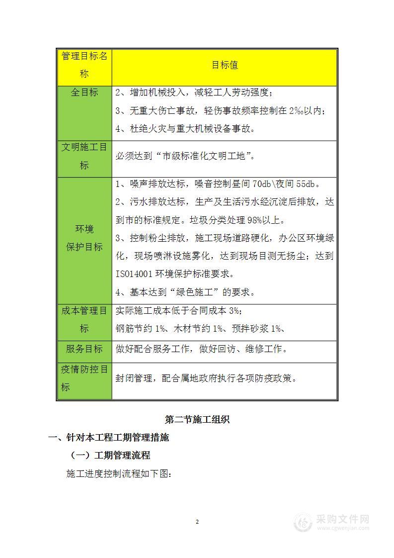 工人文化宫维修改造项目