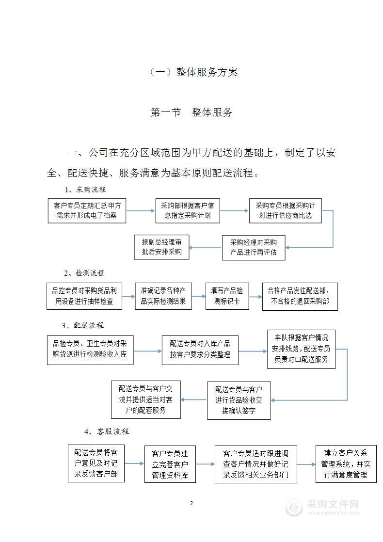 餐厅食堂运营管理实施方案