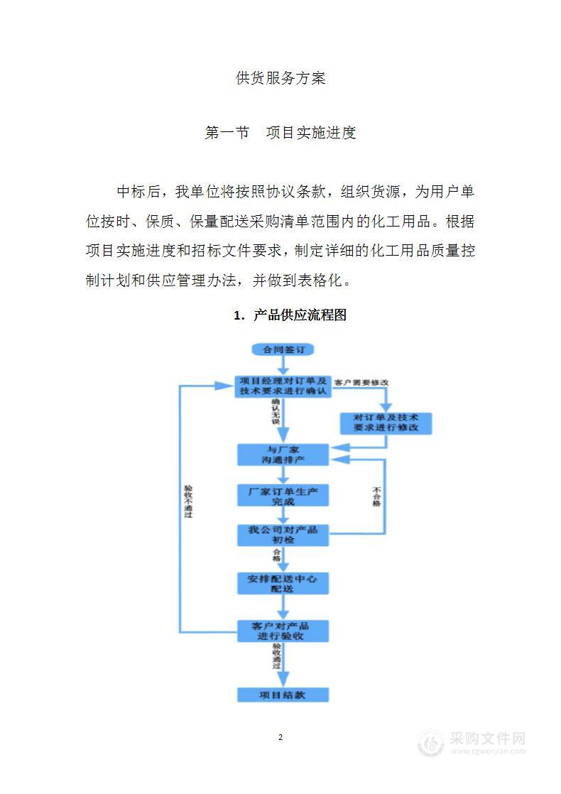 化工相关用品采购技术方案