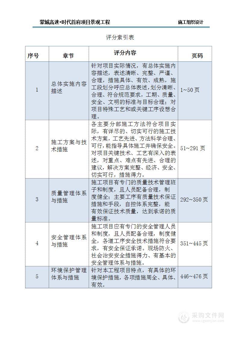 某小区景观工程施工组织设计