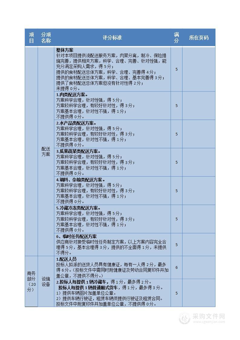 某国企食材配送投标文件