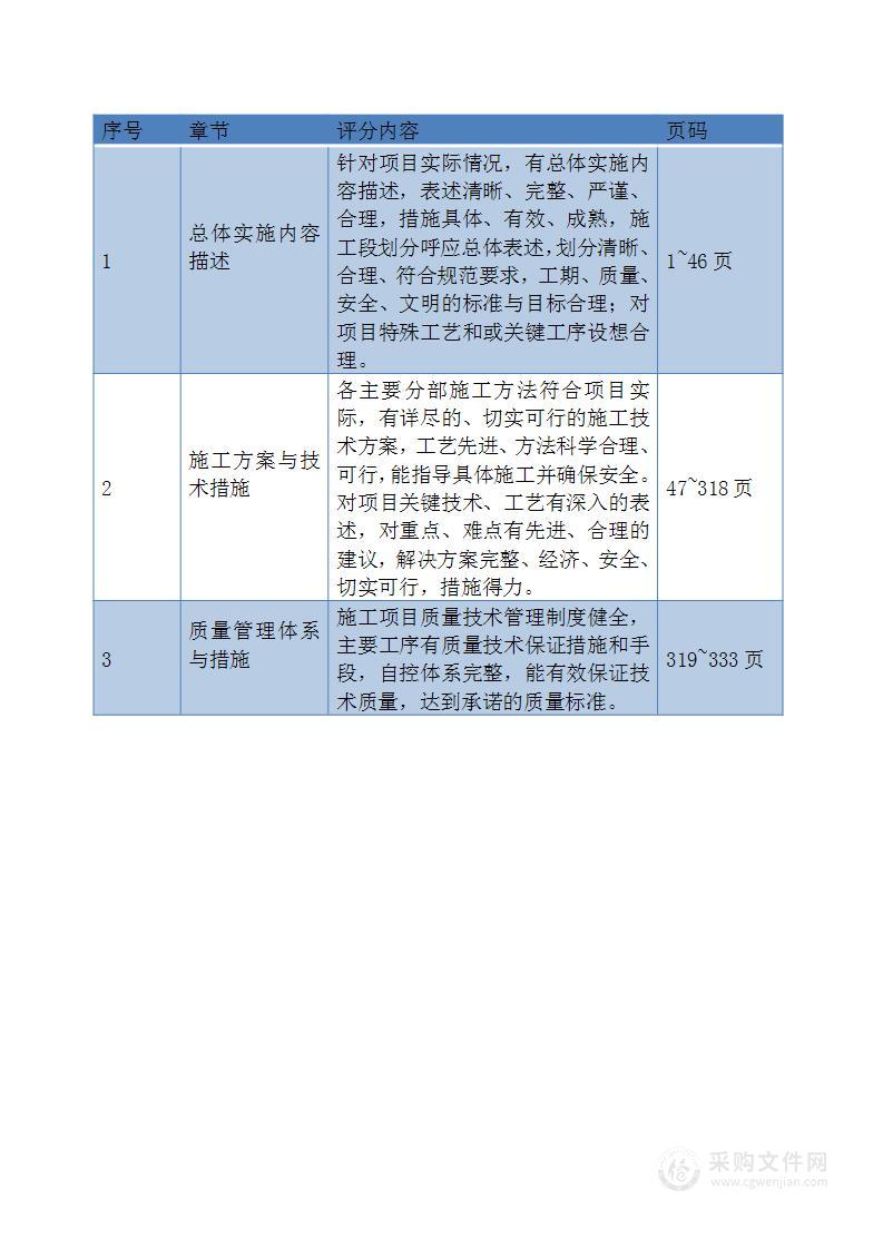 道路人行道改造工程施工方案