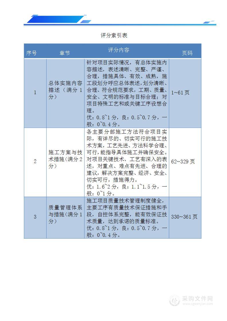 某住宅小区景观及配套工程施工方案