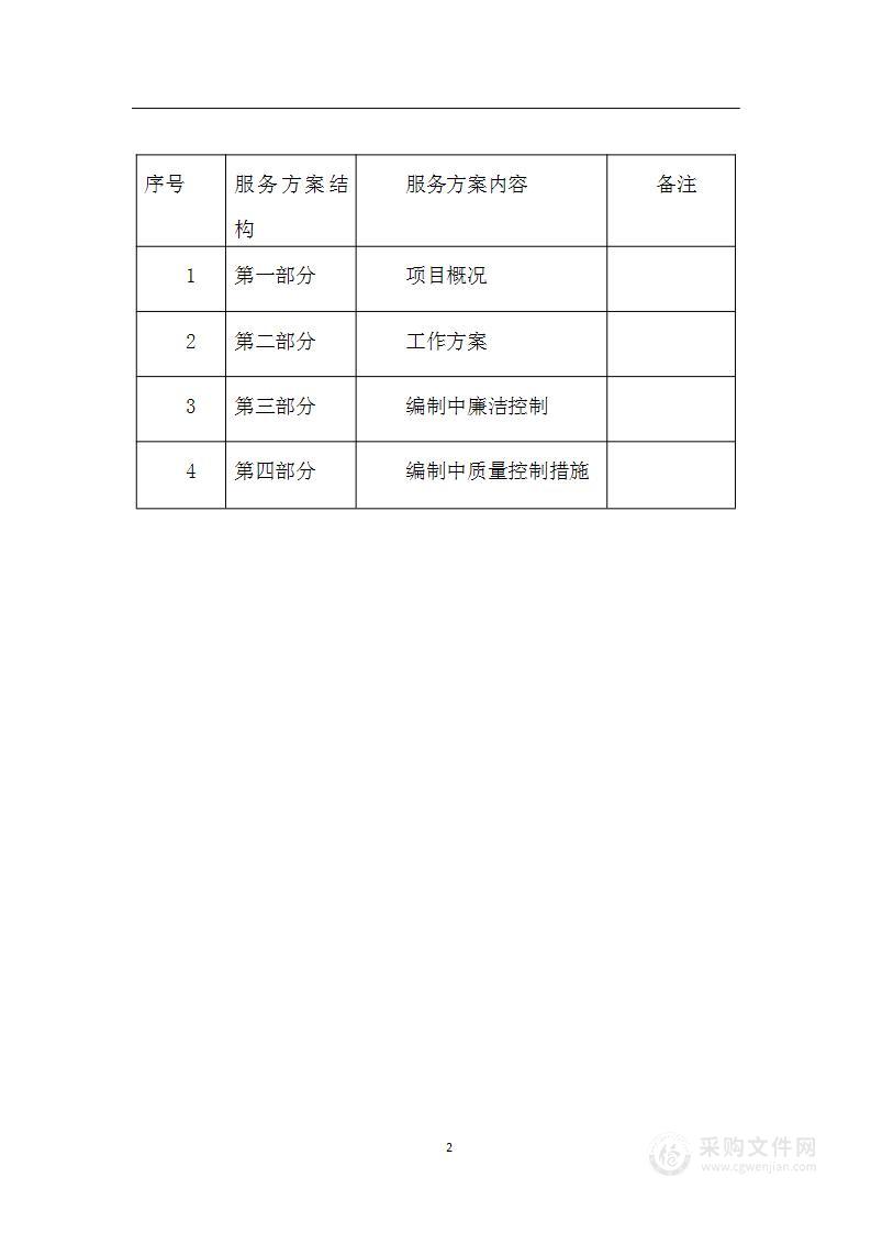 工程量清单及控制价编制实施方案