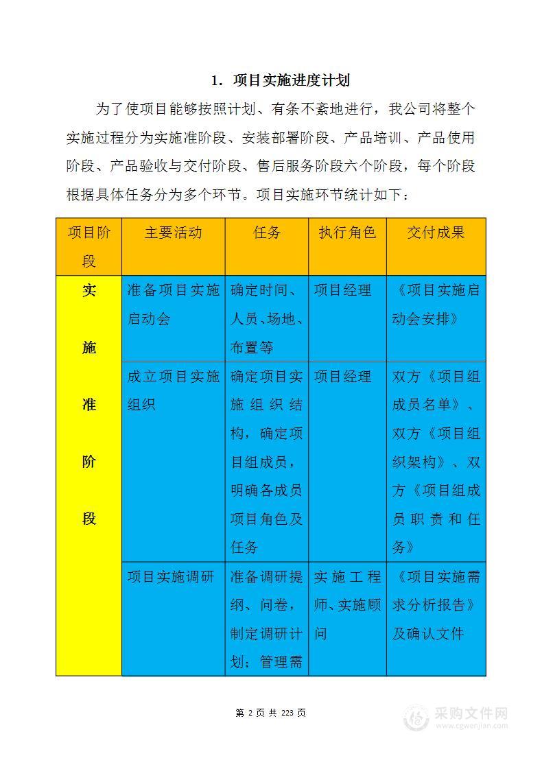 办公用品、电子产品采购供货服务方案