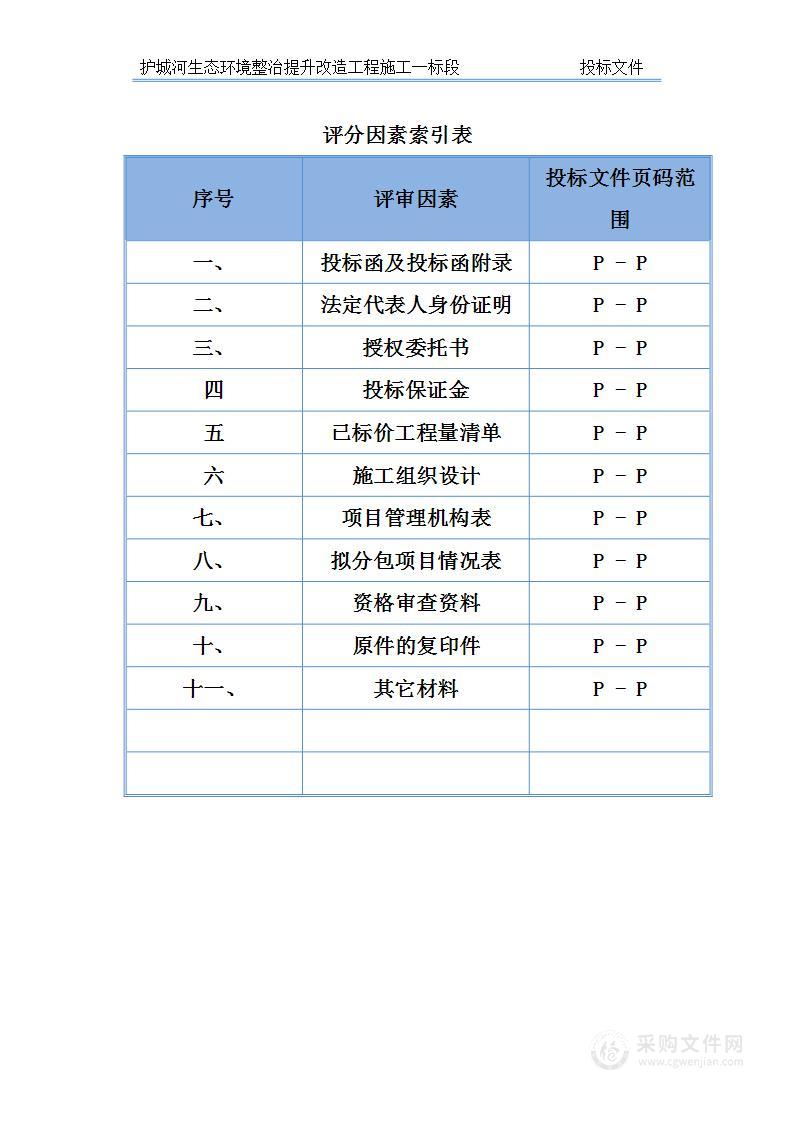 护城河生态环境整治提升改造工程施工一标段