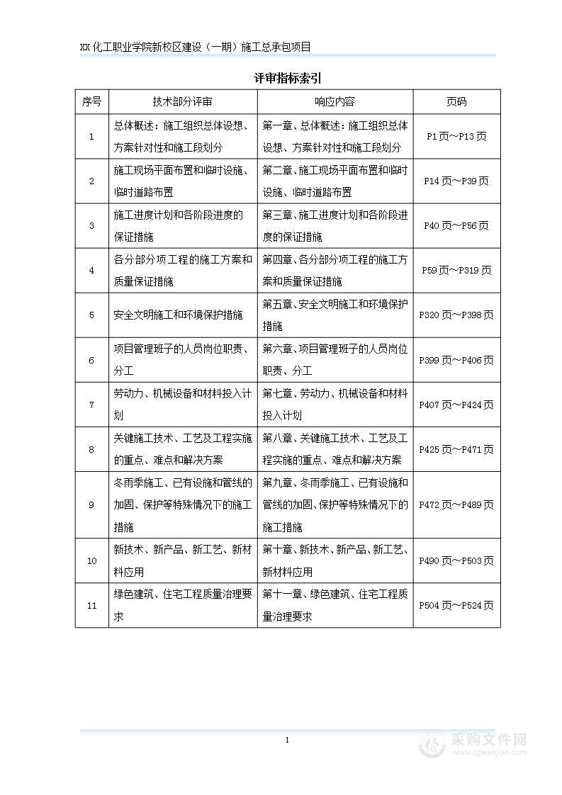 化工职业学院新校区建设（一期）施工总承包项目施工组织设计