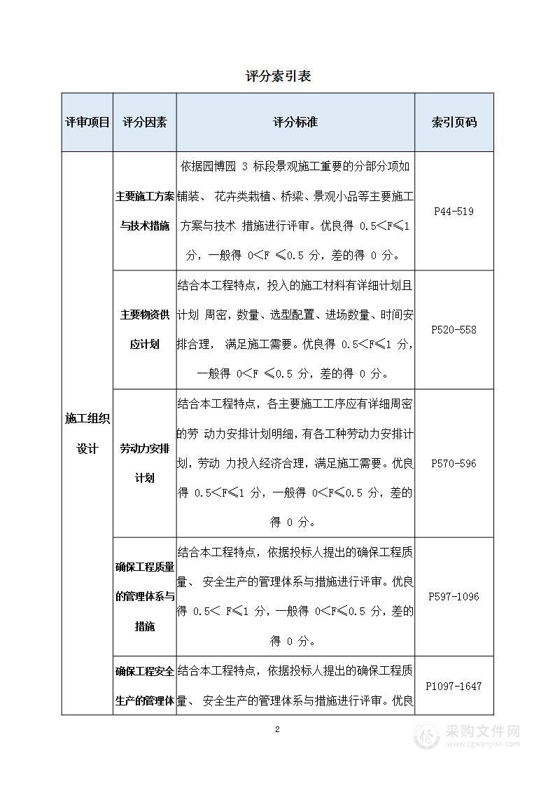 园博园景观绿化投标方案