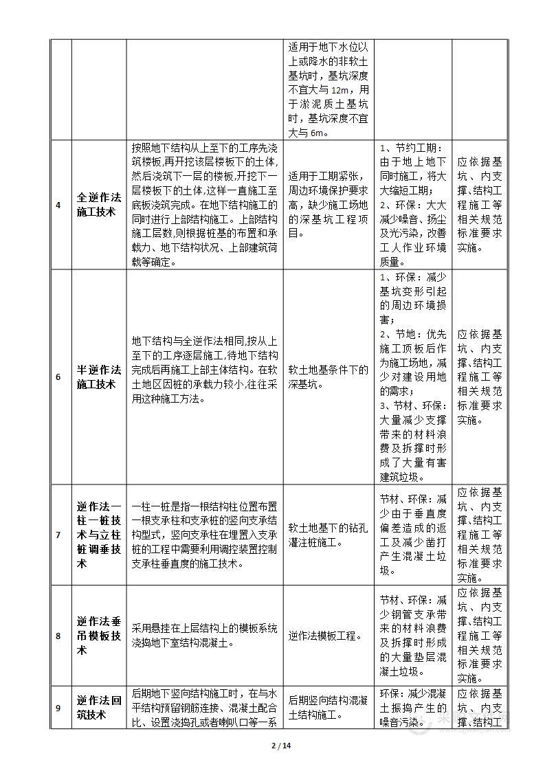 绿色施工技术应用方案+建筑工程+技术方案